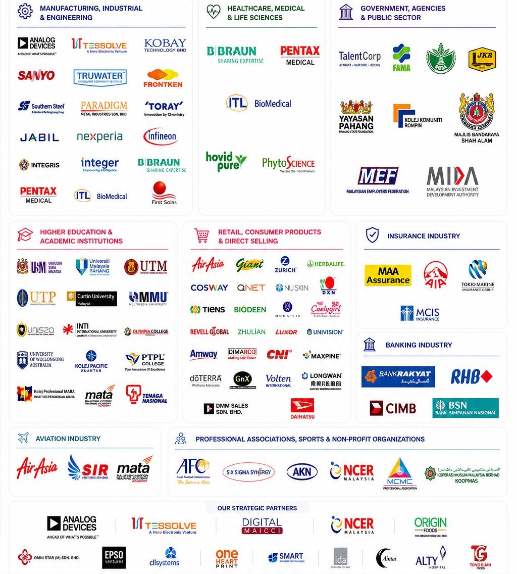 Logos of client organisations we've trained — across manufacturing, healthcare, government, higher education, retail, insurance, banking, aviation and professional associations